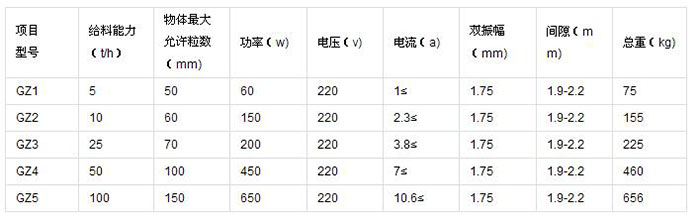 电磁振动给料机