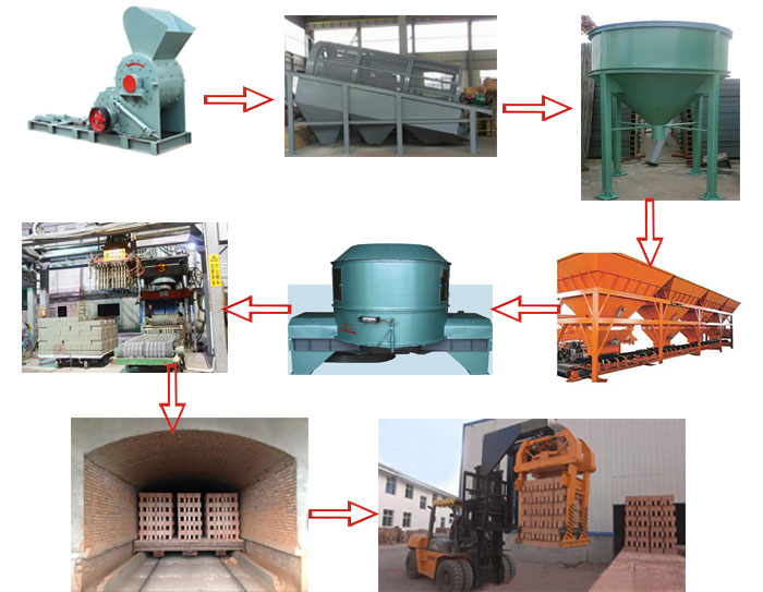 烧结砖生产工艺