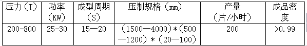 珍珠岩防火门芯板设备技术参数