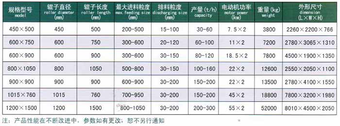 双齿辊破碎机技术参数