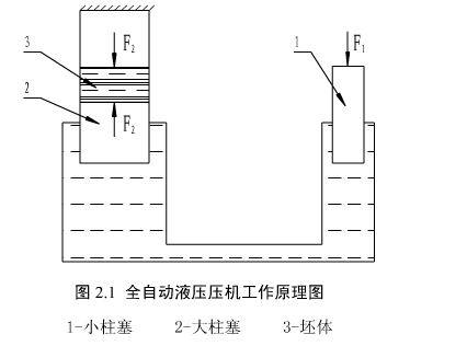 液压压砖机工作原理图