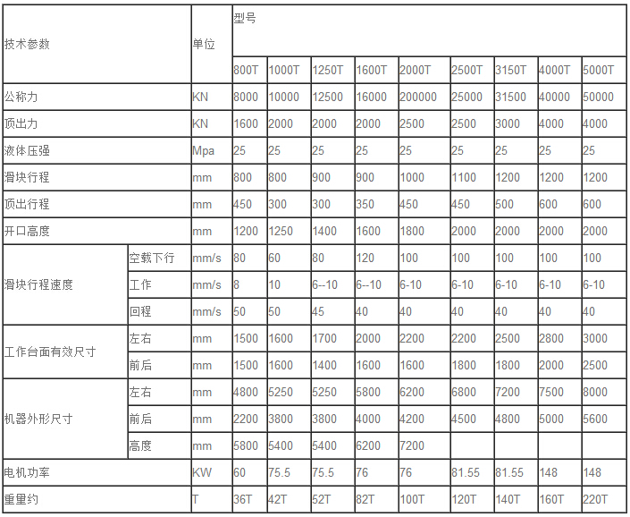 四柱液压机技术参数