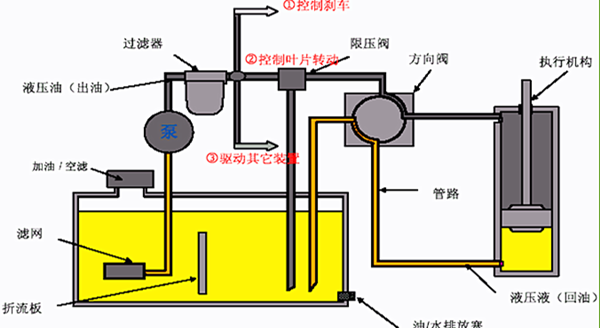 全自动液压压砖机液压系统工作原理图